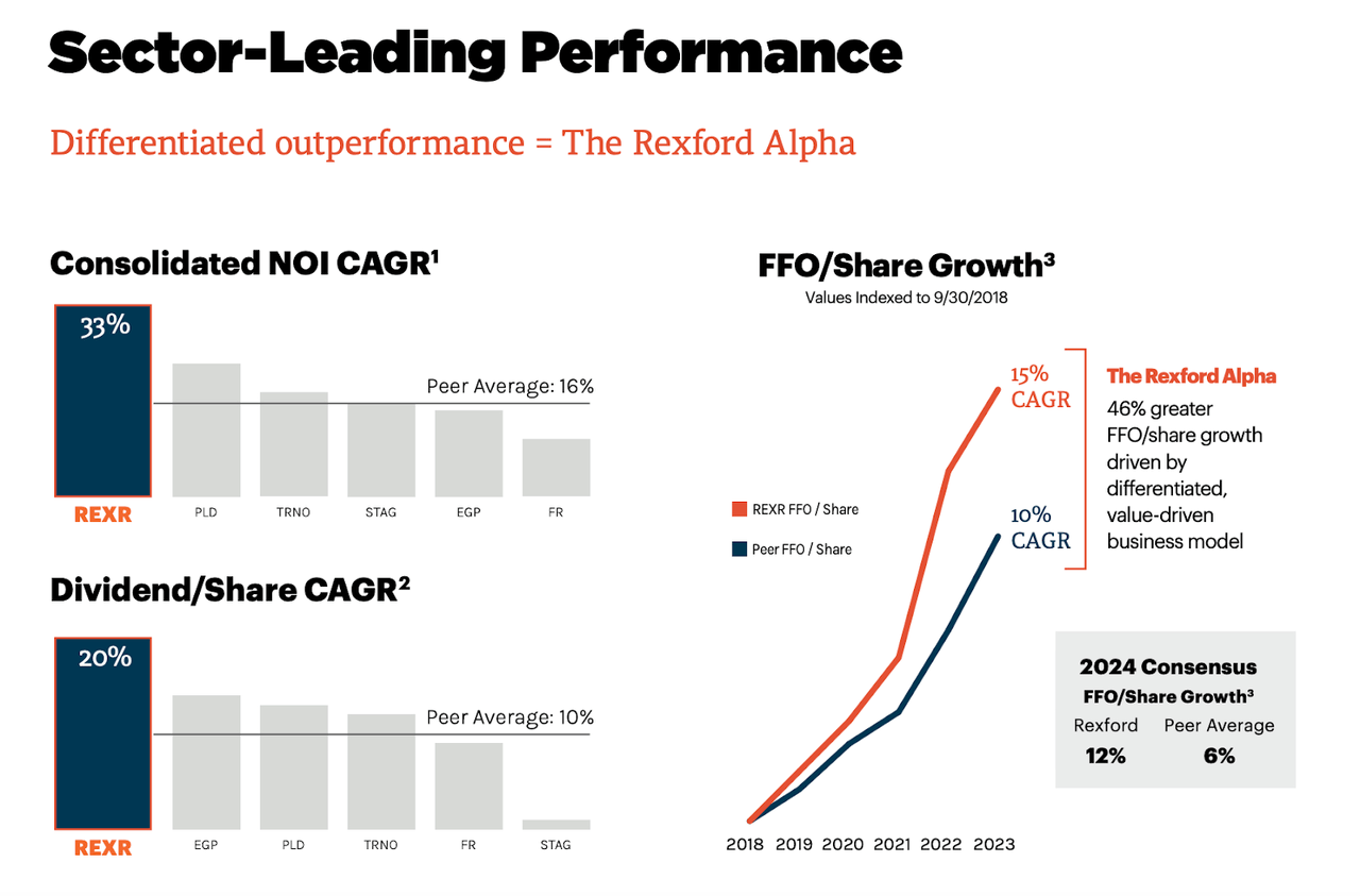 REXR October Investor Presentation