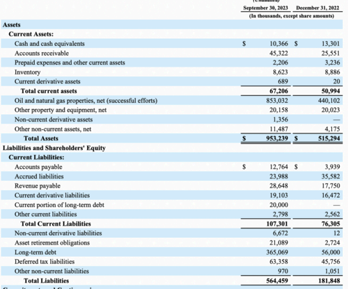 The balance sheet of the company