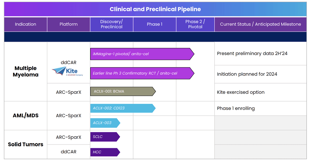 pipeline