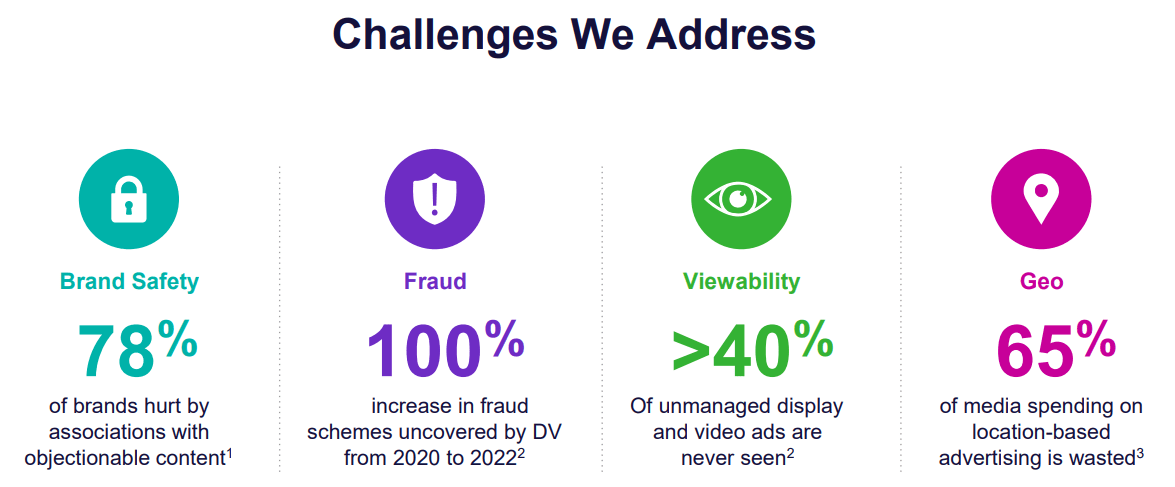 A summary of the risk points for the advertising industry