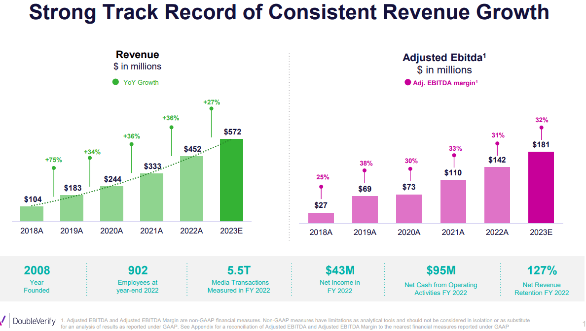 A summary of DV's growth path