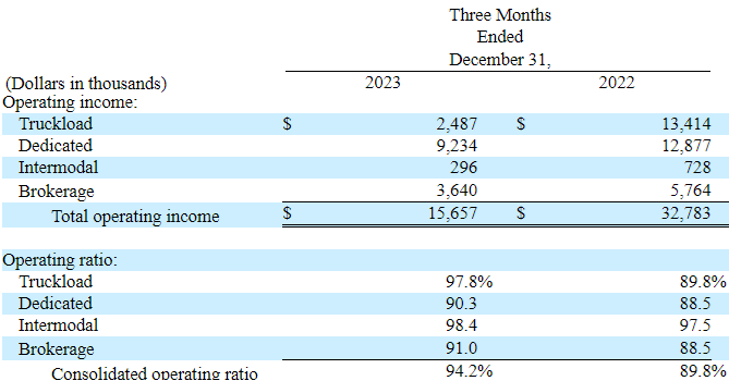 Source: Quarterly Report