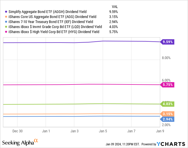 Data by YCharts