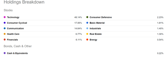 MGK Portfolio Diversification