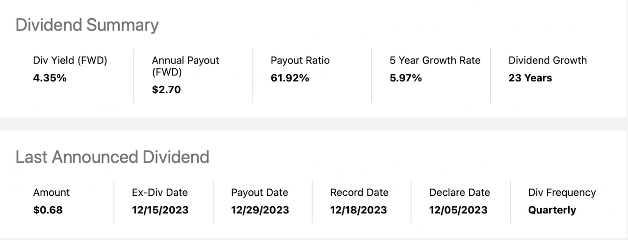 The dividend summary