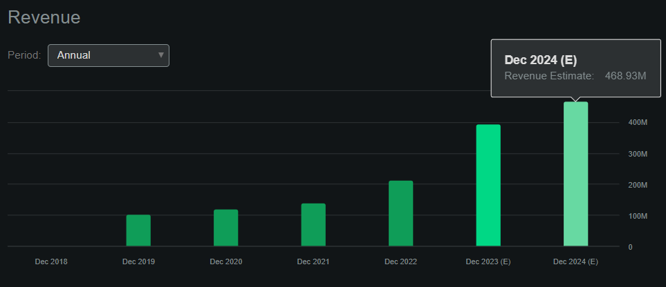 Source: TradingView.