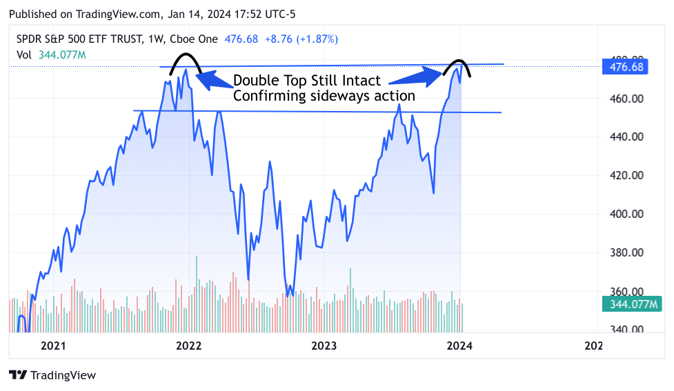 SPY ETF 3 year chart