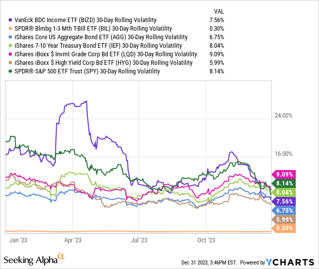 Data by YCharts