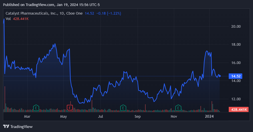 Source: TradingView.