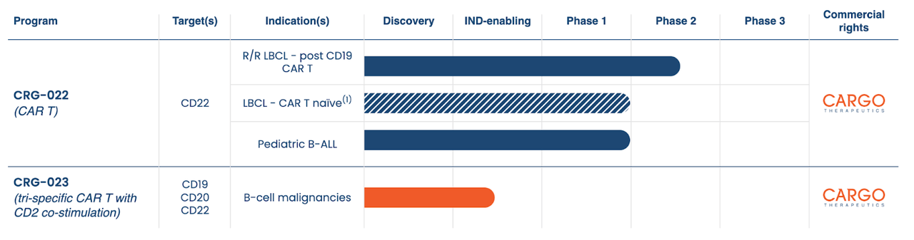 CRGX PIPELINE