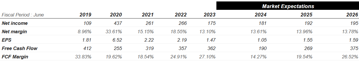 Source: S&P