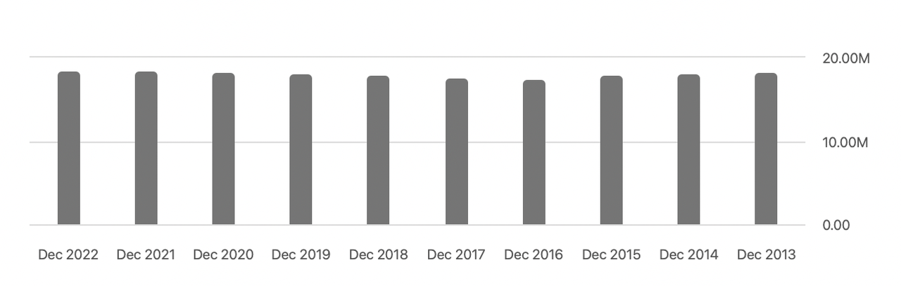 The slight company share dilution