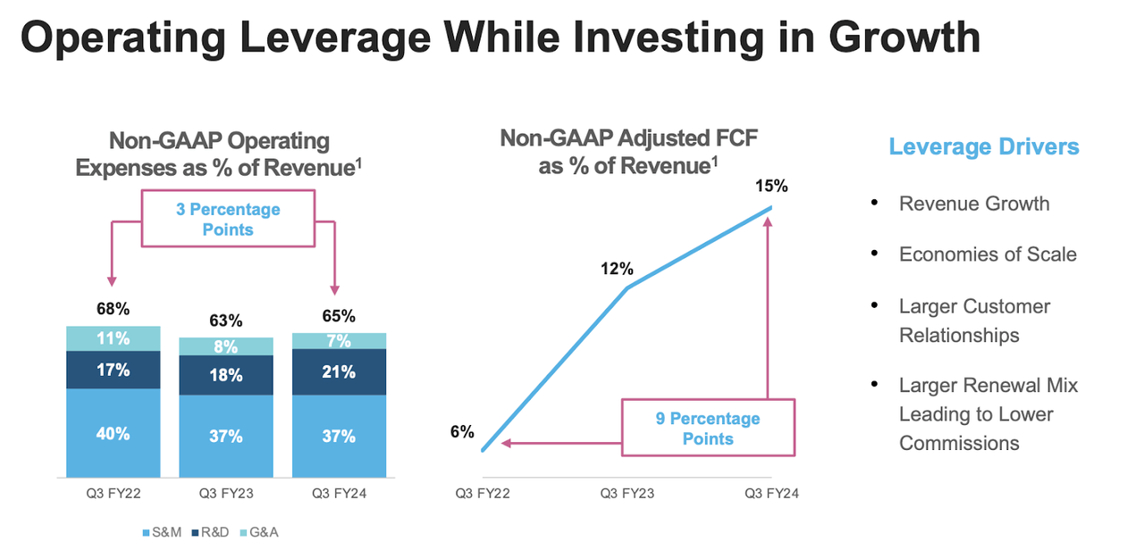 profitability