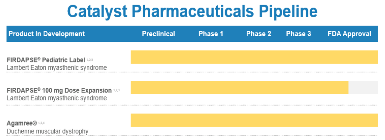 Source: Corporate presentation, January 8, 2024.