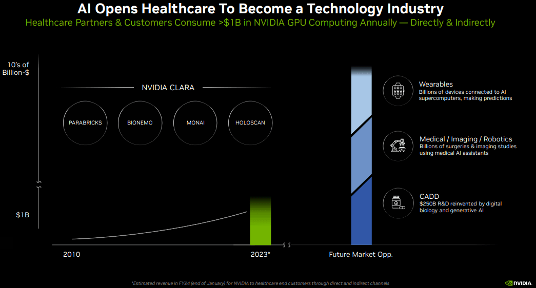 NVDA, NVDA stock, NVIDIA Corporation, graphics processing units, GPU technology, AI computing, gaming industry, data center solutions, autonomous vehicles, ray tracing technology, deep learning, machine learning, NVIDIA GeForce, NVIDIA RTX, artificial intelligence hardware, semiconductor industry, NVIDIA earnings, CUDA programming, NVIDIA Shield, GPGPU, NVIDIA drivers