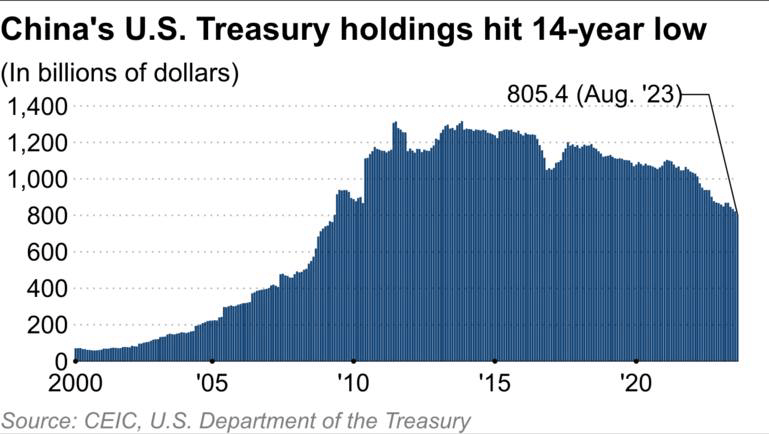 China UST holdings