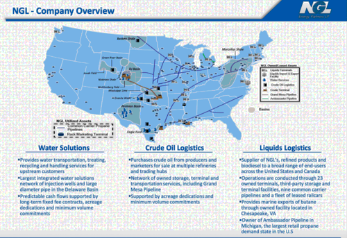 An overview of the company