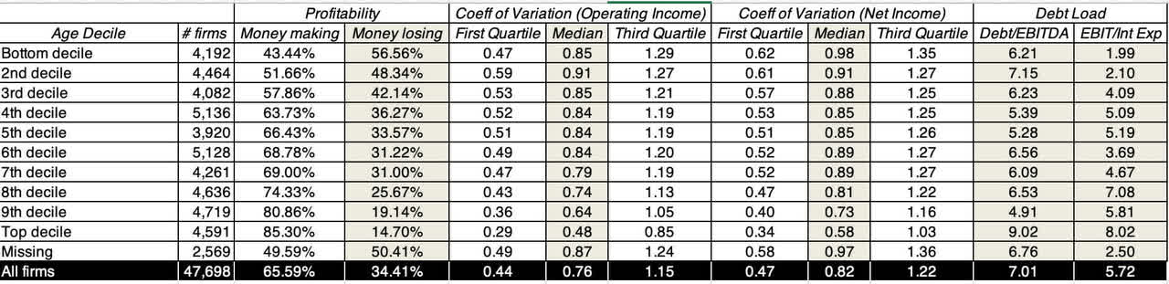 intrinsic risk measures by company age