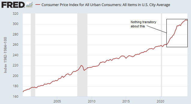 Consumer Price Index