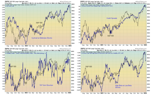 SPX