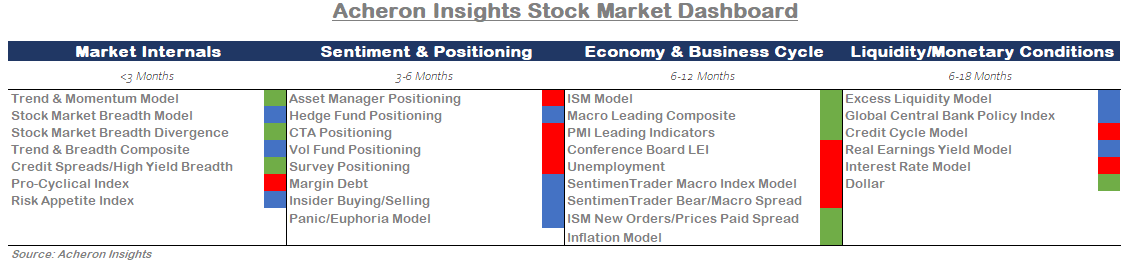 Acheron Insights Stock Market Dashboard