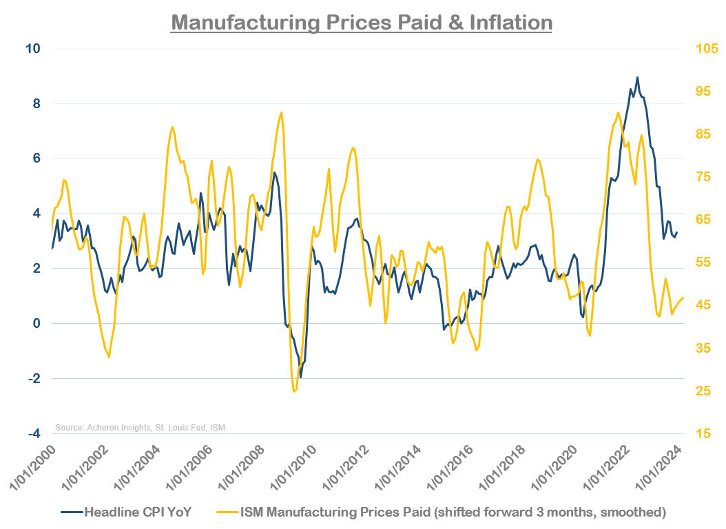 Inflation