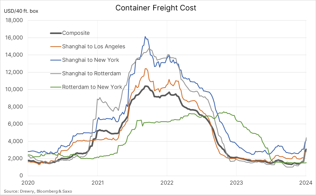 Container Freight