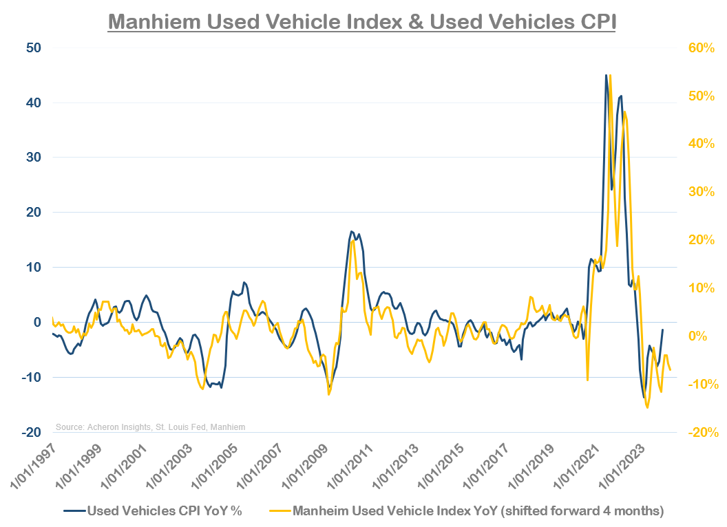 Used Vehicle