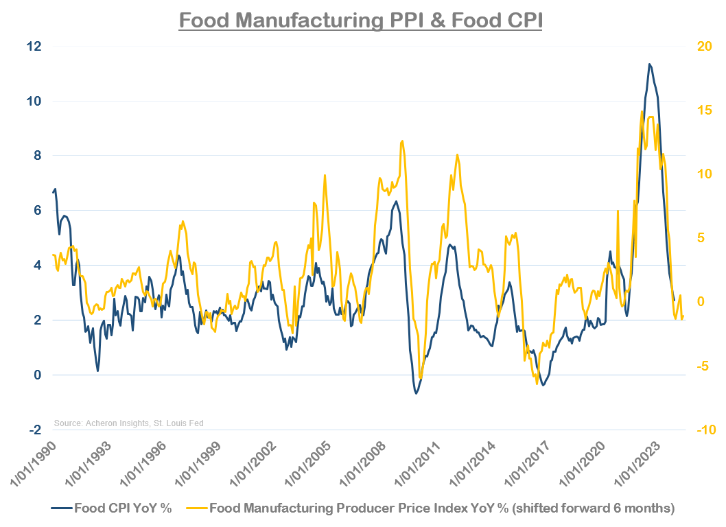 Food Manufacturing