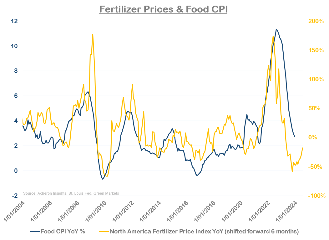 Fertilizer