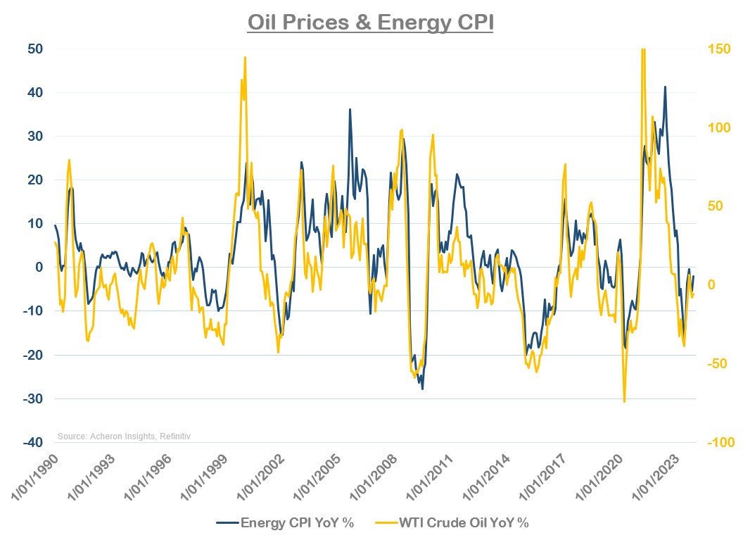 Oil Energy