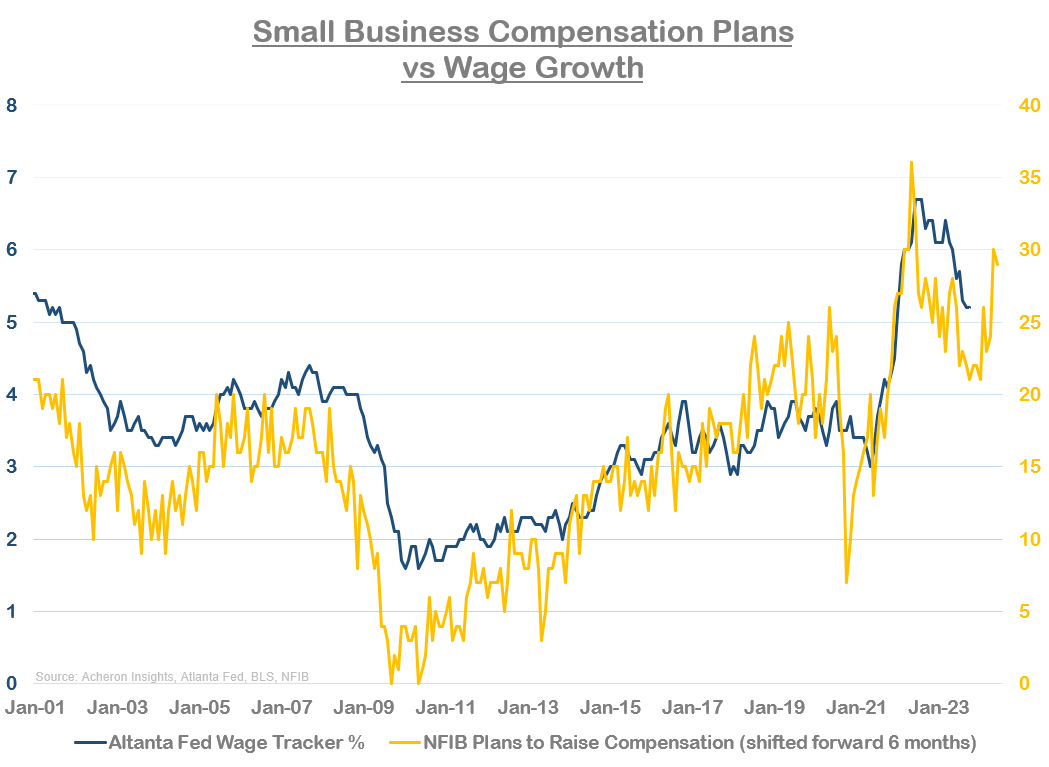 Wage Growth