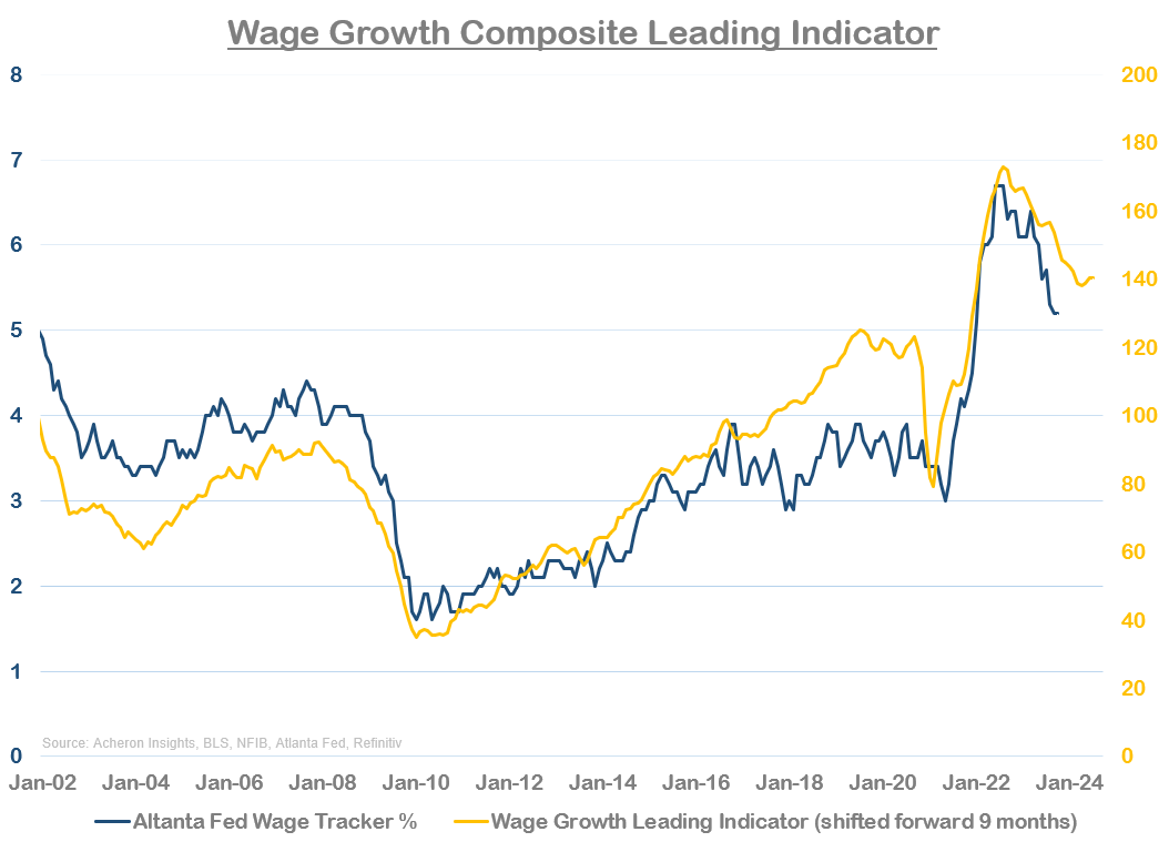 Wage Growth