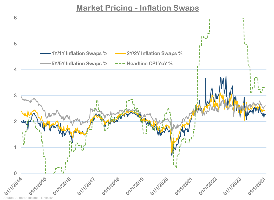 Market Pricing