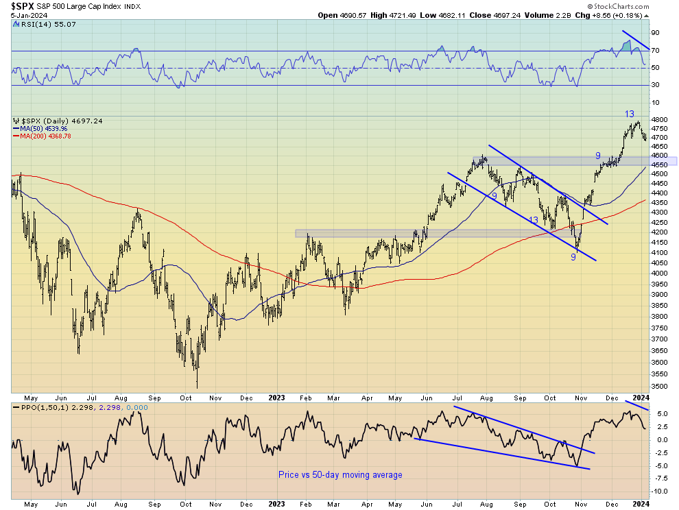 SPX