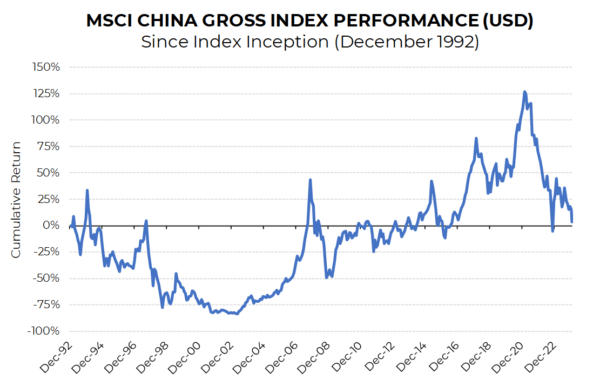 MSCI China