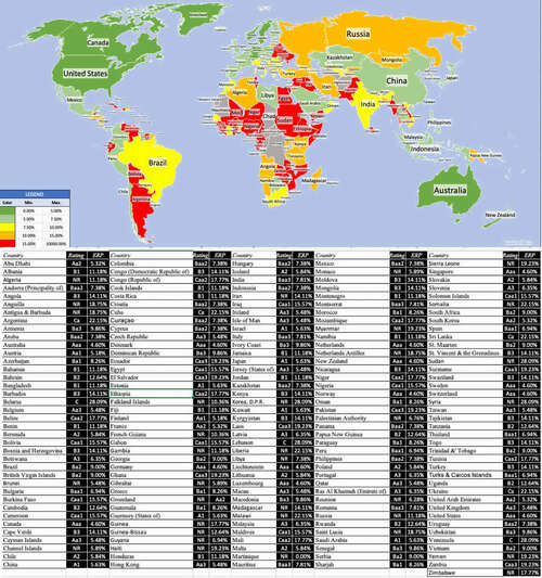 equity risk premiums - all countries