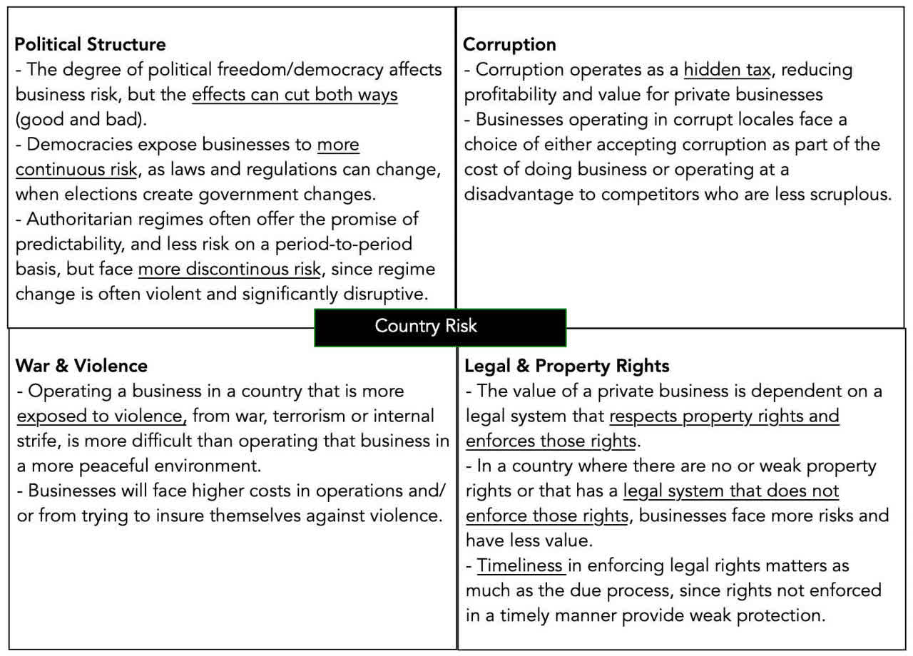 Risk exposures