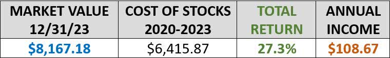 GIP Total Return table