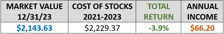 Owen/Piper total return