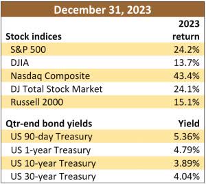 indices returns and bond yields