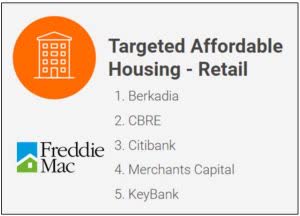 targeted affordable housing retail