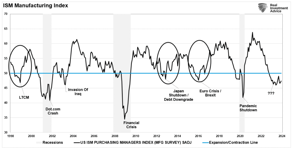 Chart of 