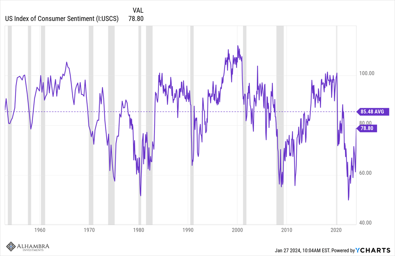 US Index of Consumer Sentiment