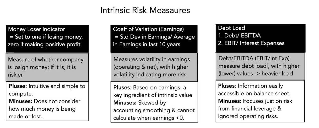 Intrinsic Risk Measures