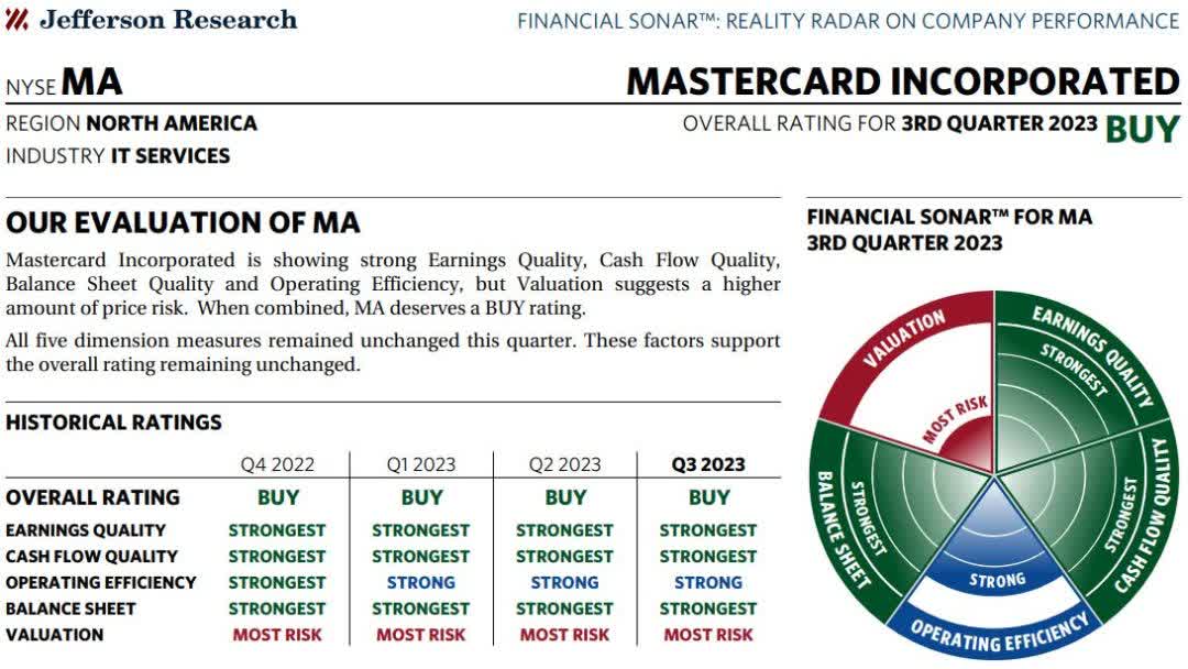 Mastercard financial sonar