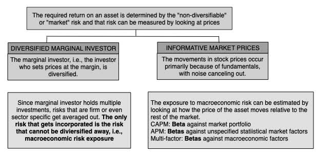 Measuring Risk