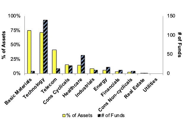 Neutral Sector Ratings 1Q24