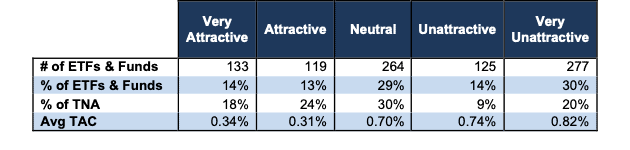 Sector Rating 1Q24 Stats