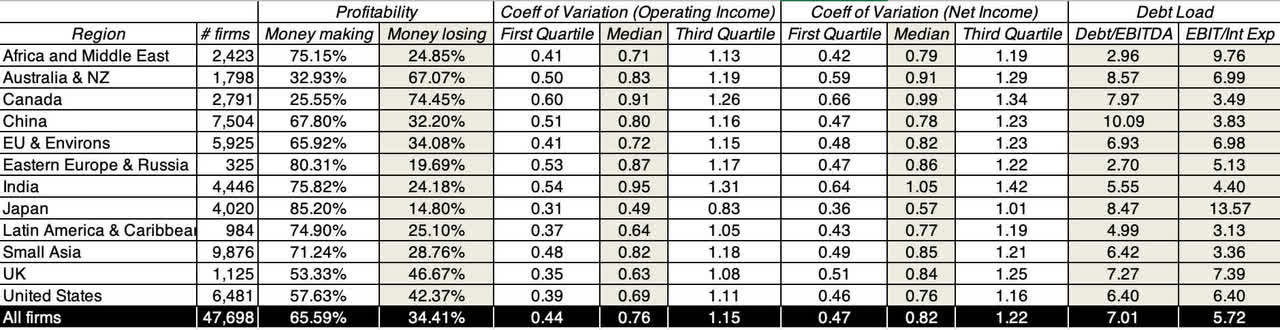 Intrinsic risk measures for sub-regions across the world